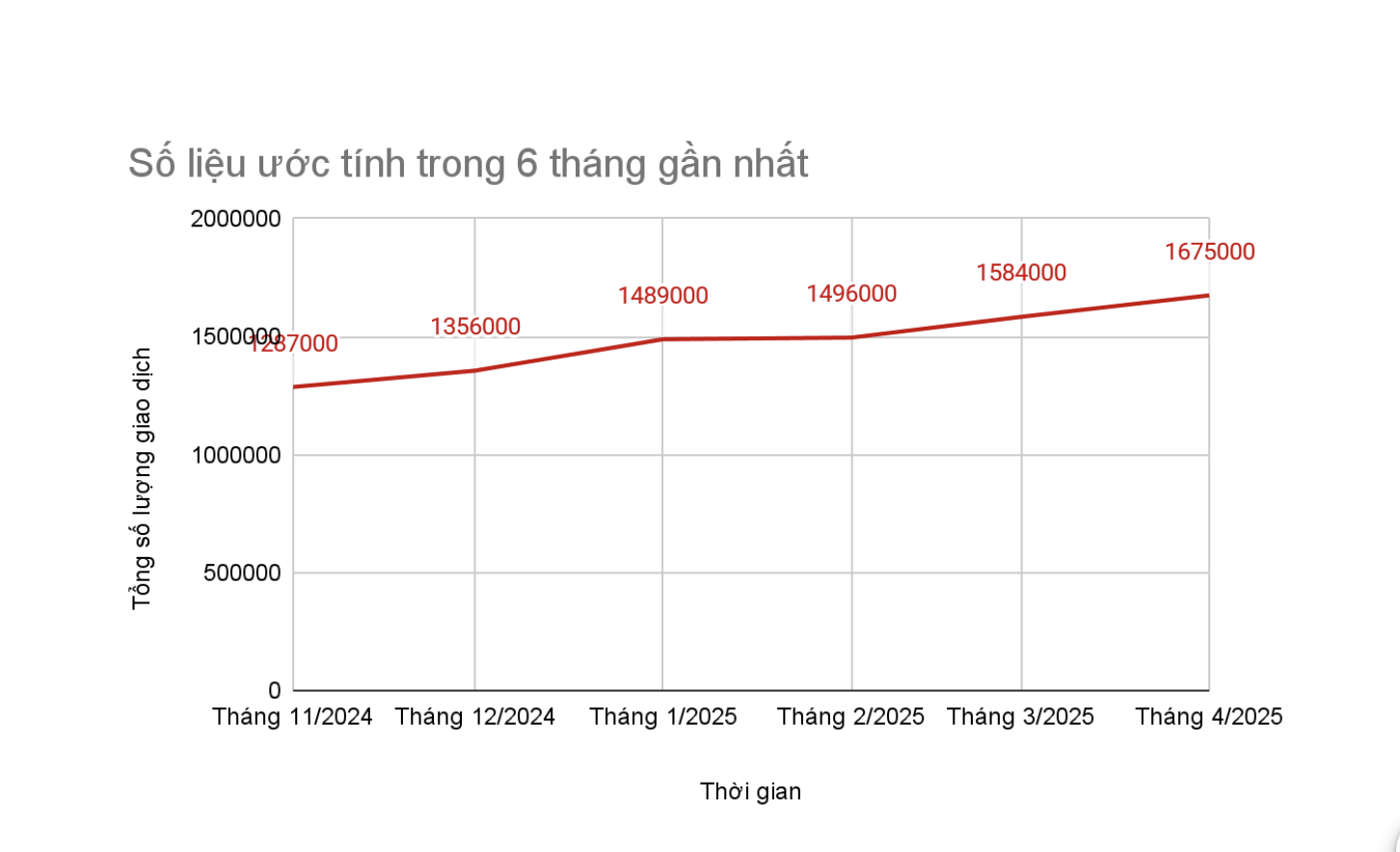 Số liệu tổng quan về giao dịch tại nhà cái net88